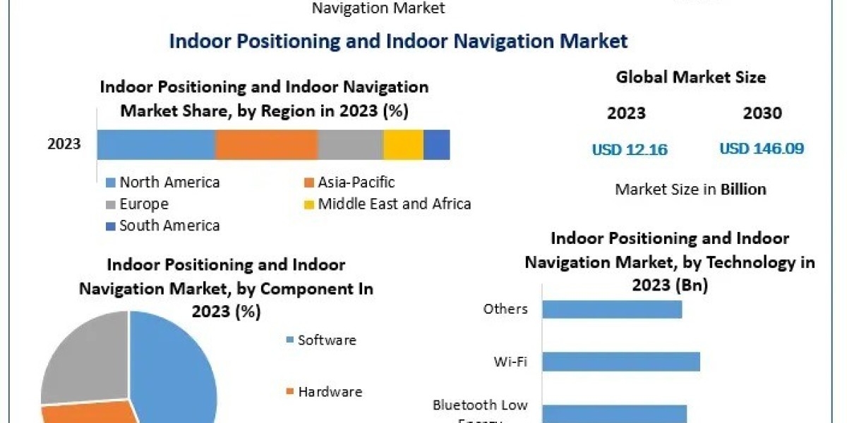 Indoor Positioning and Indoor Navigation Market supporting smart city developments 2030