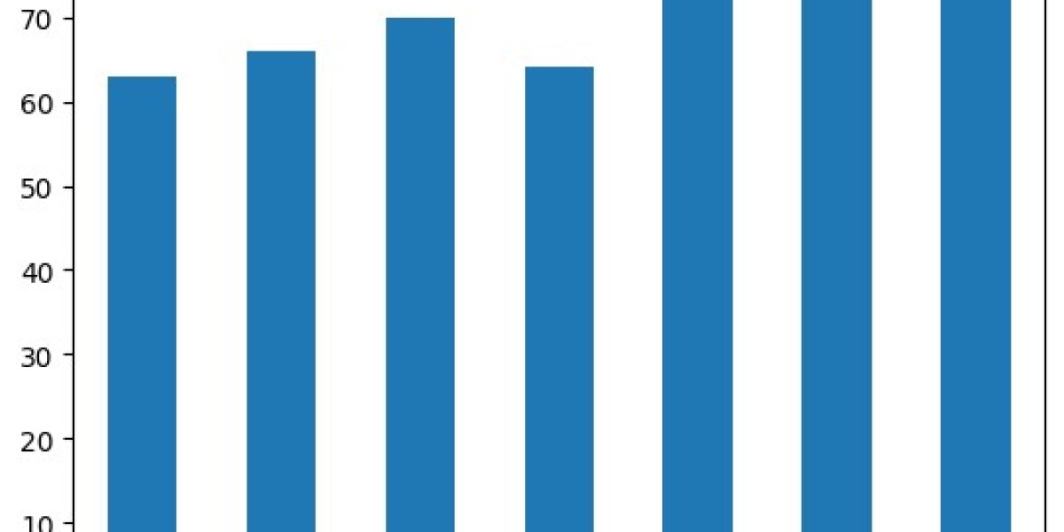 Traffic Management Market  In-Depth Analysis Of Competitive Landscape by 2029|