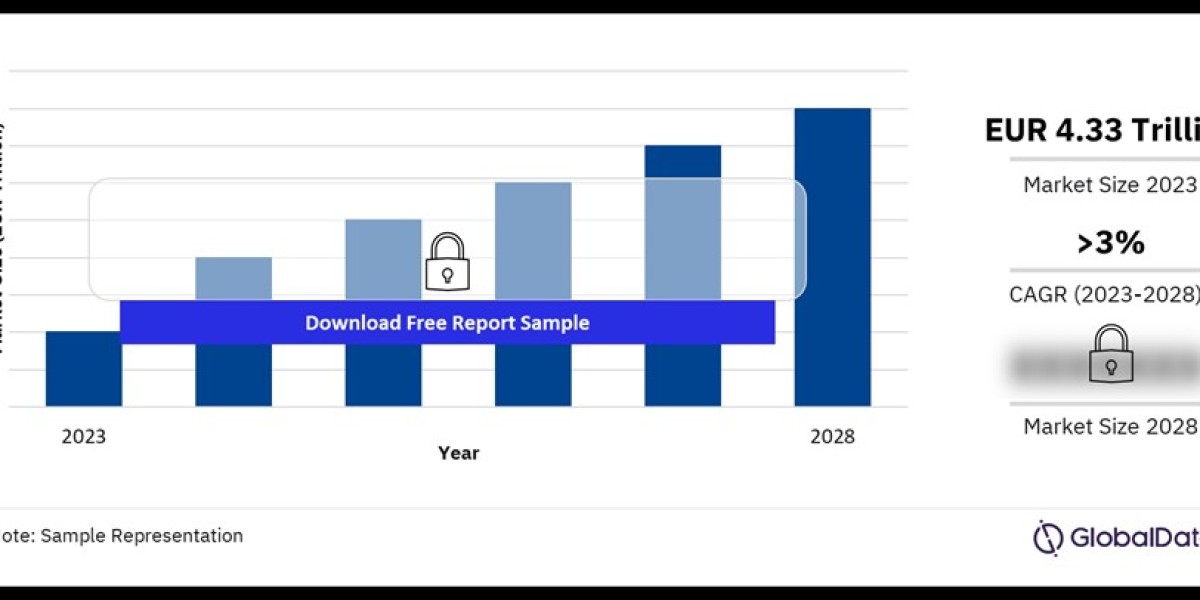 Europe Retail Market: Trends, Challenges, and Future Outlook