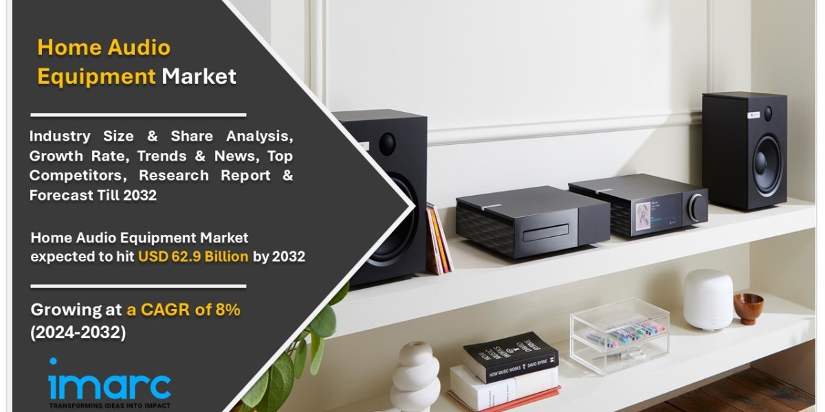 Home Audio Equipment Market Segmentation, Development Factors and Forecast 2024-2032