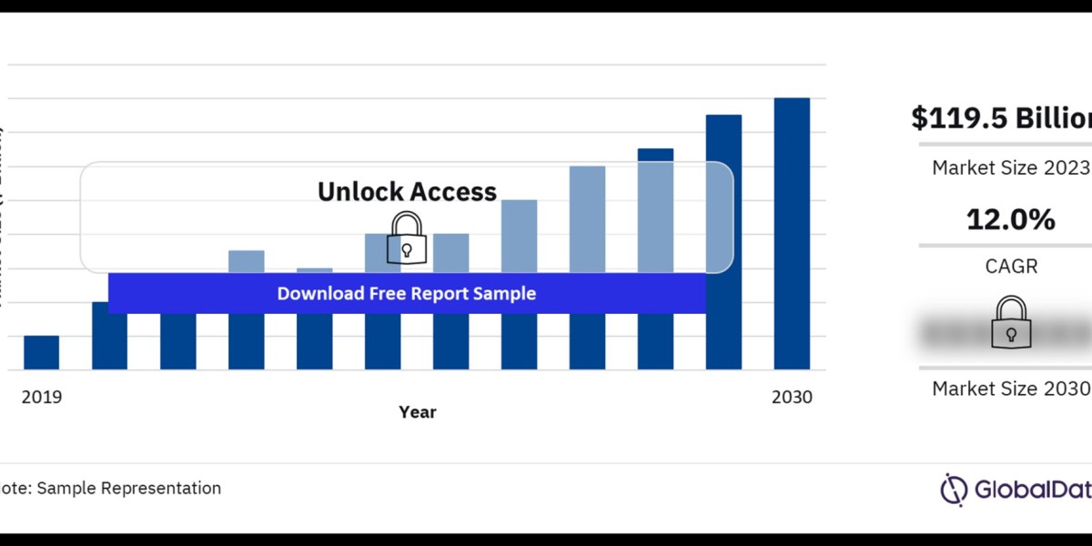 Automated Homes Market: Growth, Trends, and Future Opportunities