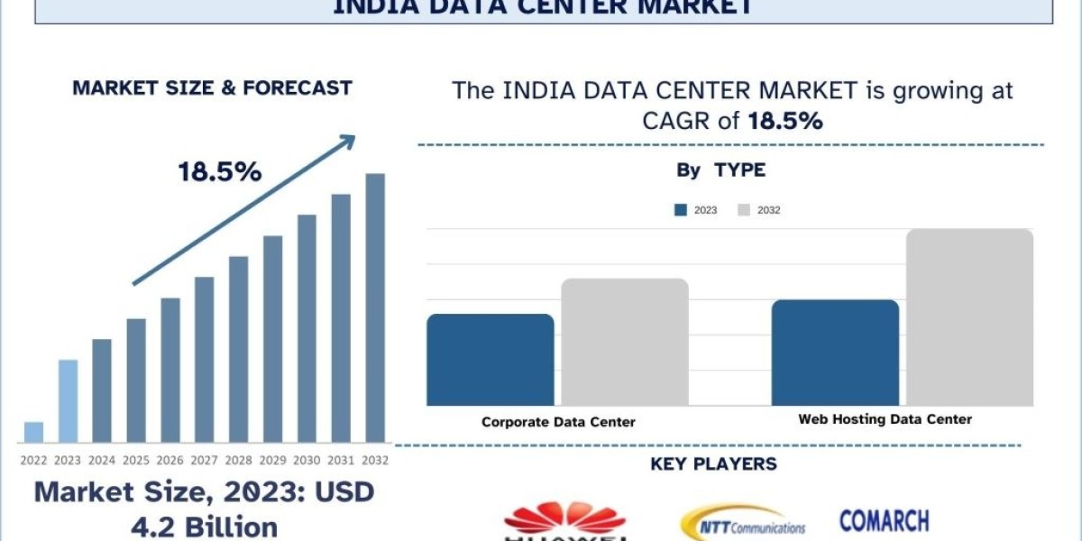 India Data Center Market Analysis by Size, Share, Growth, Trends and Forecast (2024-2032) | UnivDatos