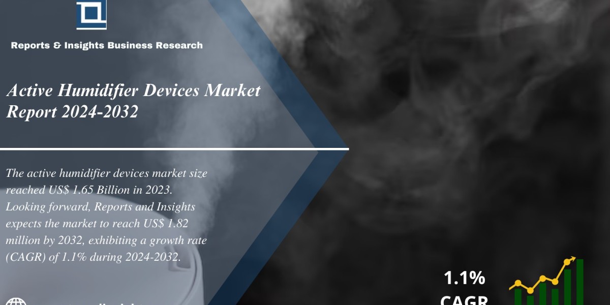 Active Humidifier Devices Market  2024 to 2032 | Size, Price Trends, Industry Research Report and Forecast