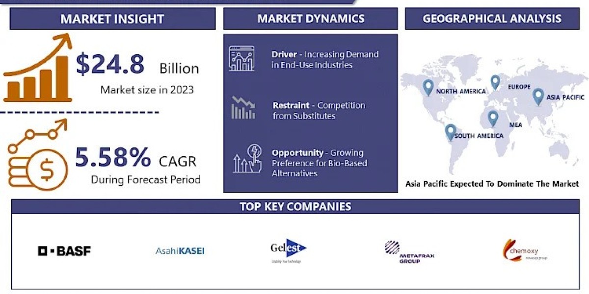 Cyclohexene Market Uncover the Latest Market Trends and Insights for 2032