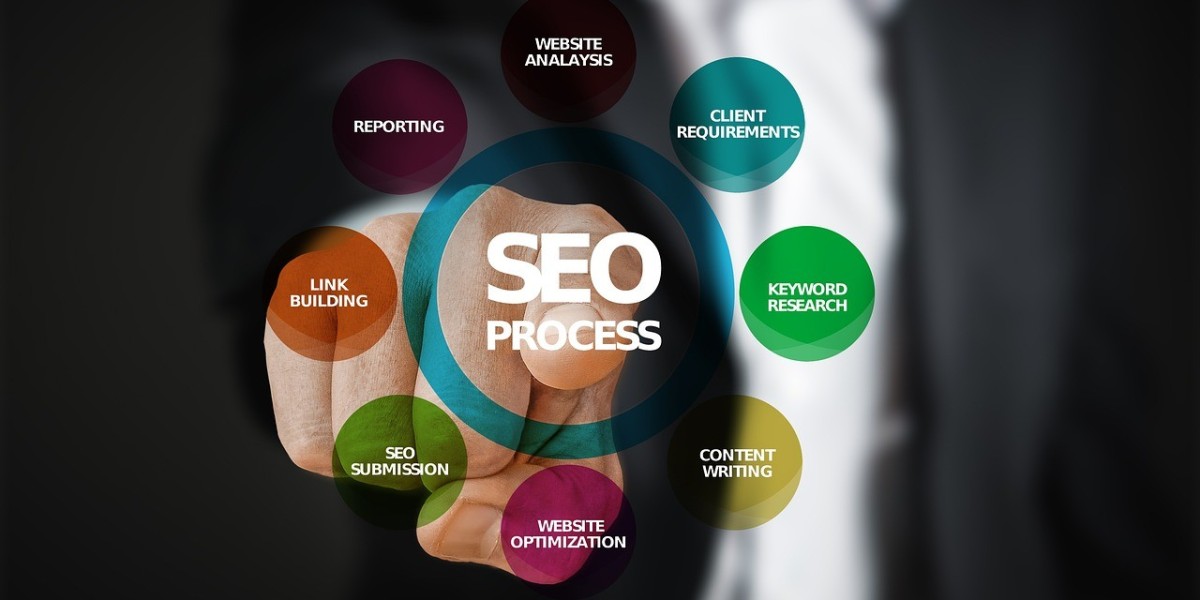 On-Page SEO: Optimize Your Website for Success