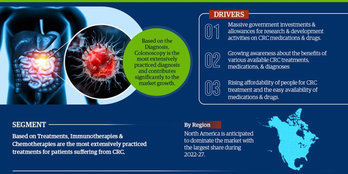 Key Manufacturers Operating in China Colorectal Cancer Treatment Market to Hit Lucrative Growth CAGR of 3.5% by 2027