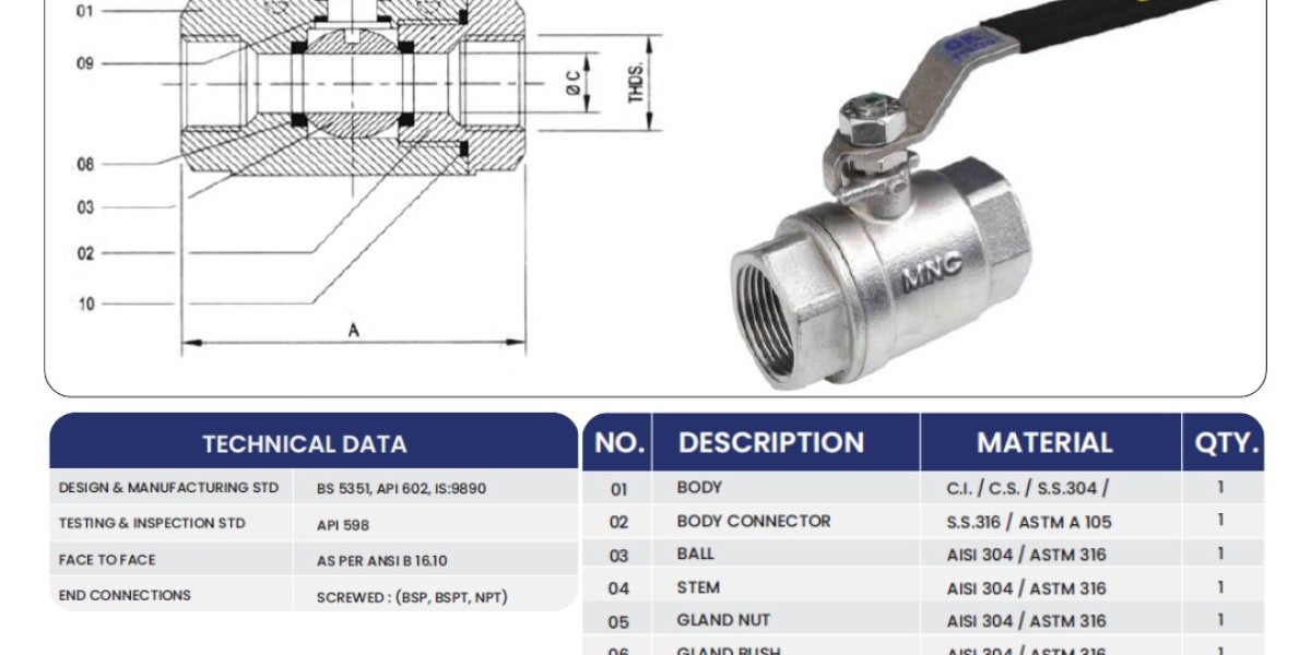 Single Piece Ball Valve Manufacturer in Ahmedabad Gujarat