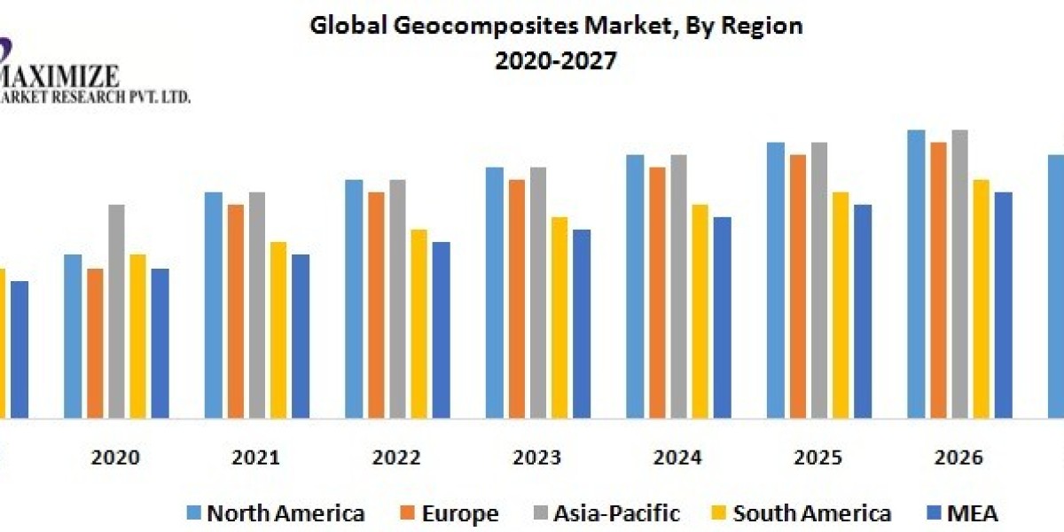 Rising Demand for Geocomposites: Exploring Global Market Dynamics