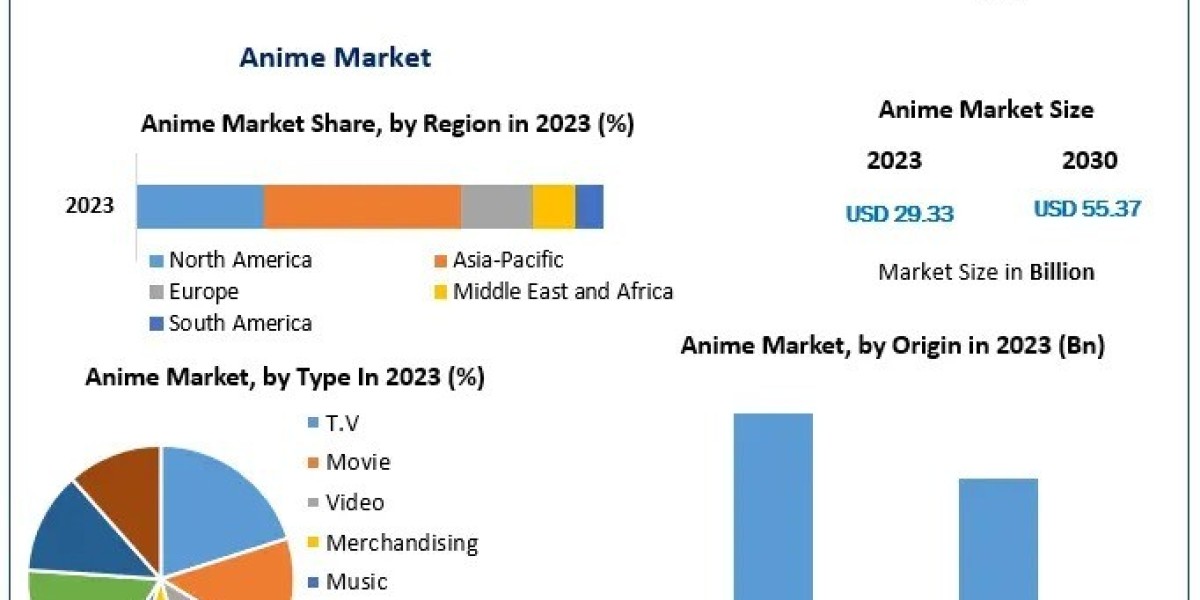 Otaku Culture and Commerce: Unpacking the Anime Market Boom