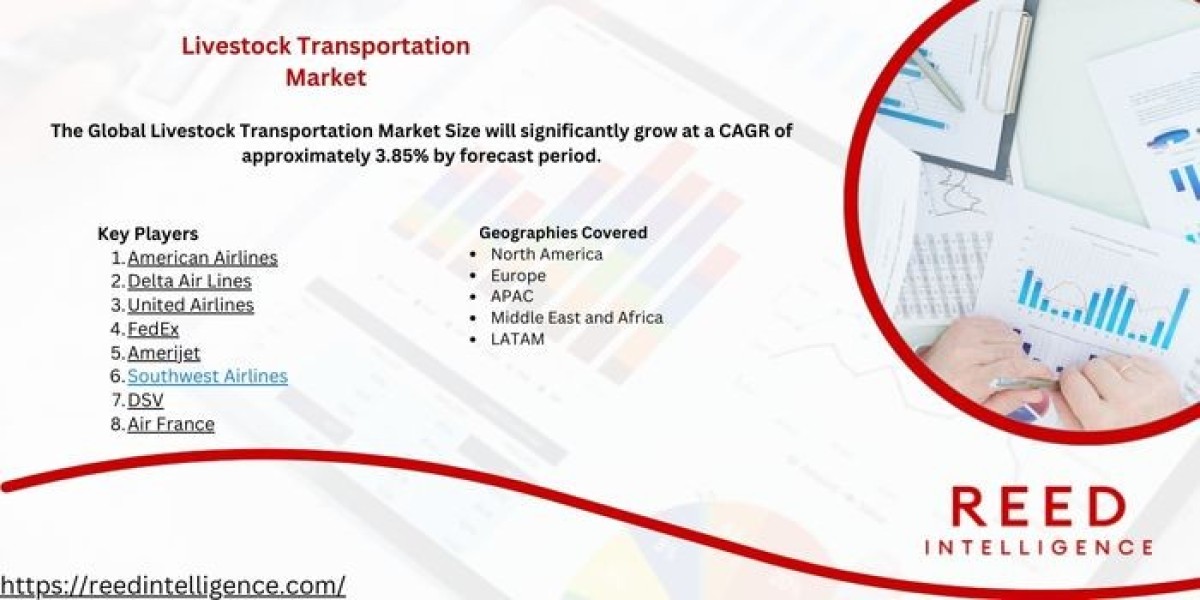 Livestock Transportation SWOT Analysis by Size, Status and Future Prospects to 2024-2032