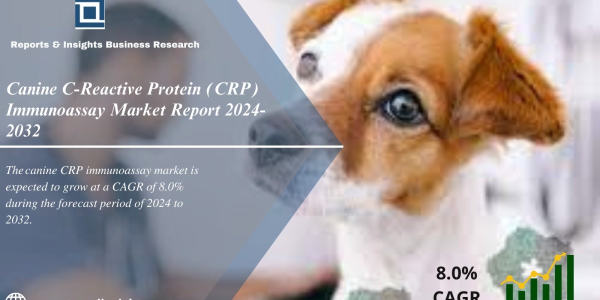 Canine C-Reactive Protein (CRP) Immunoassay Market : Share, Size, Growth, Opportunity, Global Industry Trends & Outl