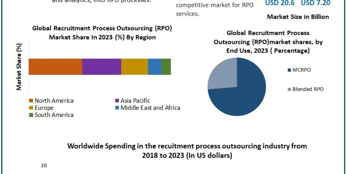 Navigating Talent Challenges The Impact of RPO in a Competitive Market