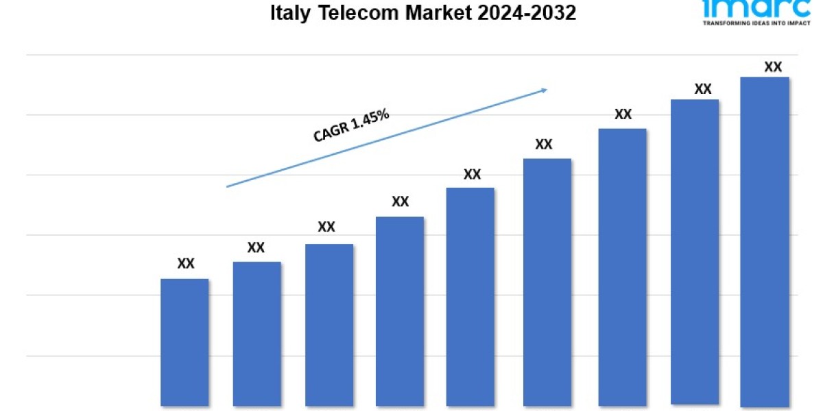 Italy Telecom Market Share, Size, Trends, Revenue, Analysis Report 2024-2032