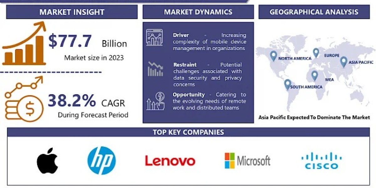 Mobile Device as a Service Market Outlook for Forecast Period (2024 to 2032) | IMR