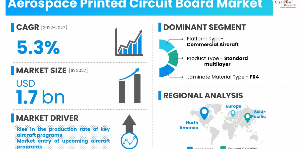 Navigating Market Dynamics in Aerospace Printed Circuit Boards: Opportunities and Challenges