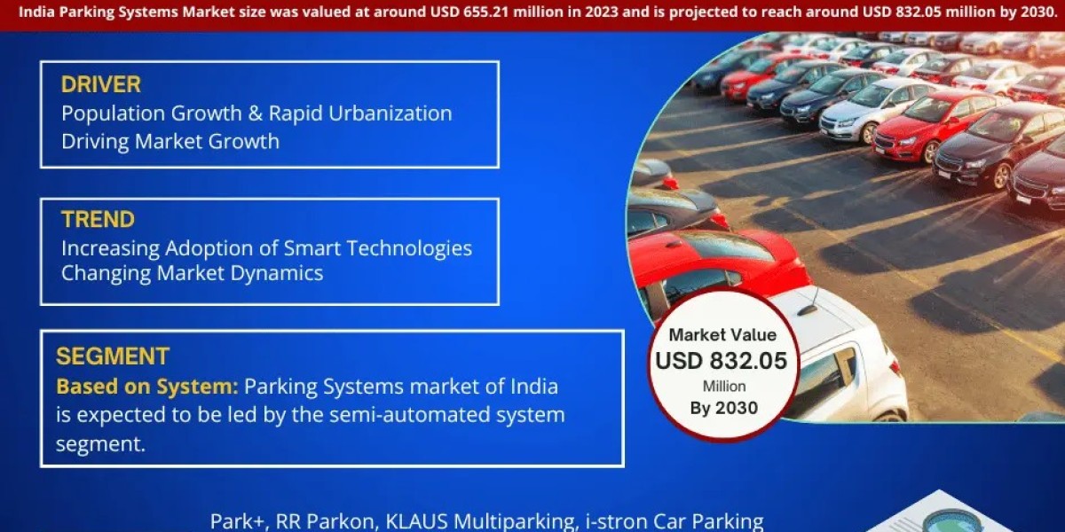 Competitive Landscape of India Parking Systems Market: Growth Analysis 2024-2030