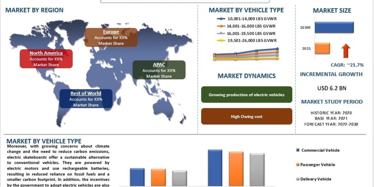 Skateboard Platform Market Size, Share, Growth and Forecast to 2030