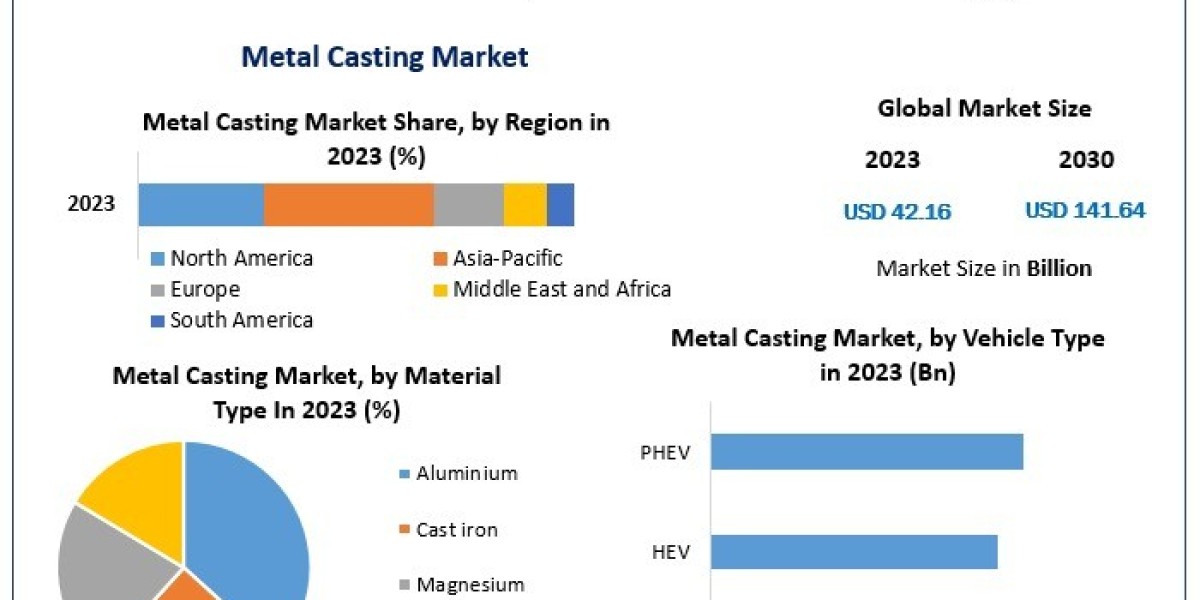 From Foundry to Factory: The Evolution of the Metal Casting Market