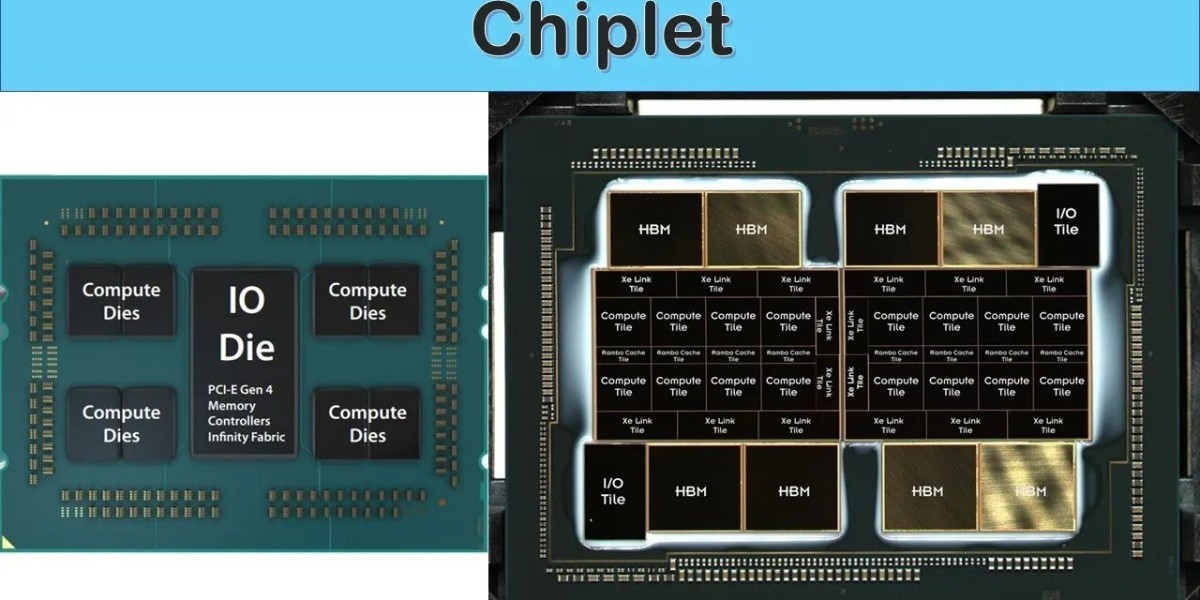 Chiplet Market Latest Industry Revenue for Long-Term Business Planning