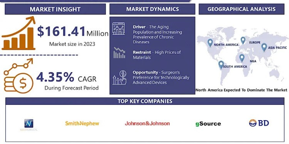 Surgical Pliers Market Business Insights with Key Trend Analysis | IMR