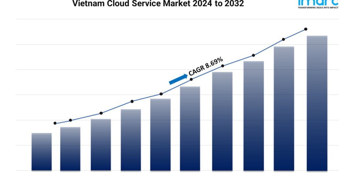 What is the market share of cloud Service in Vietnam?