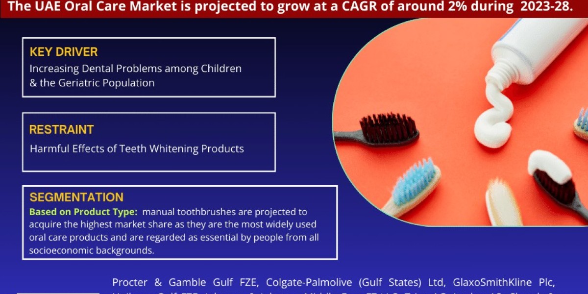 UAE Oral Care Market Anticipates 2% CAGR Growth by 2028, MarkNtel