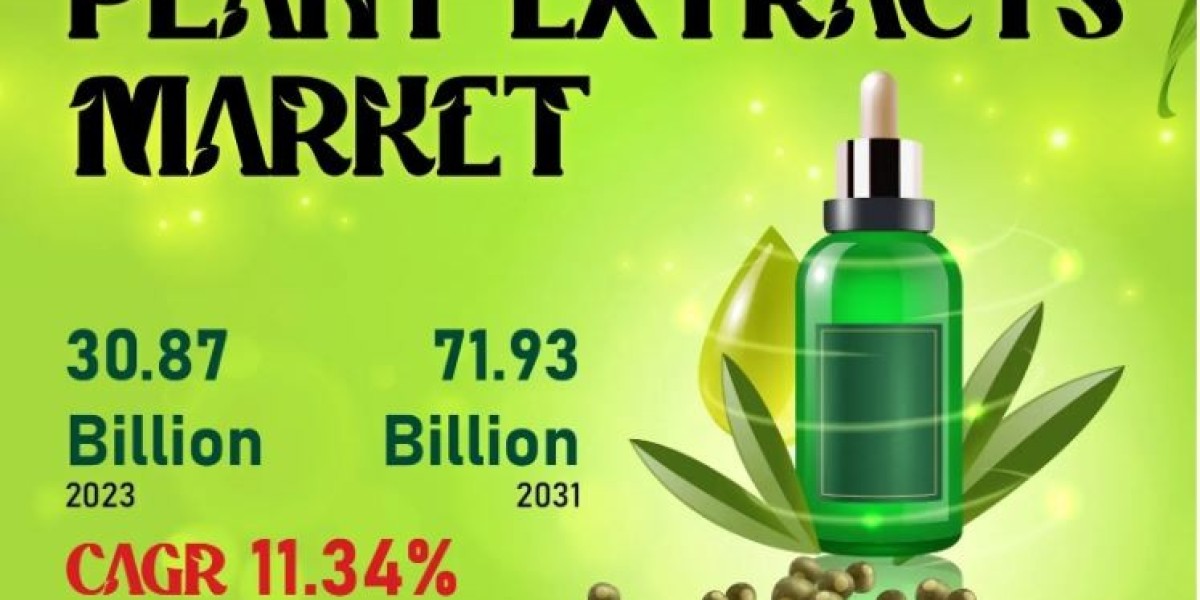 Plant Extracts Market, Trends, and Growth Drivers Forecast 2031