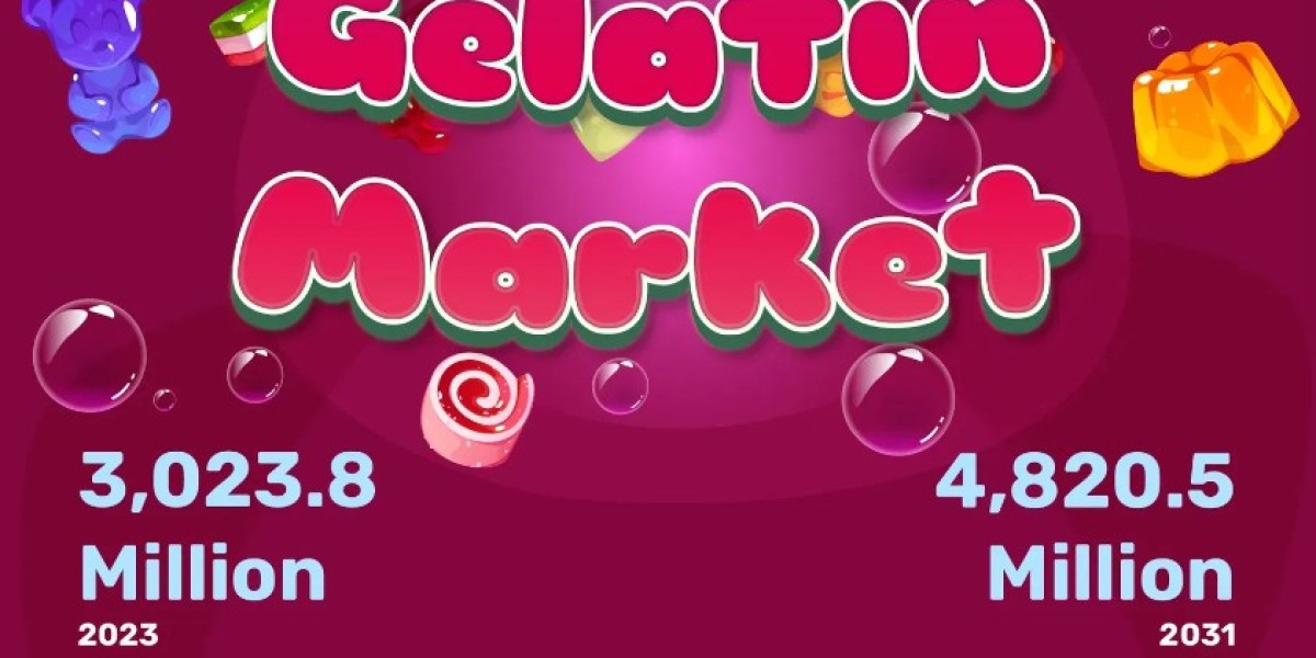 Gelatin Market: Share Analysis, and Size Overview by Type, Application, and Region Forecasted from 2024 to 2031