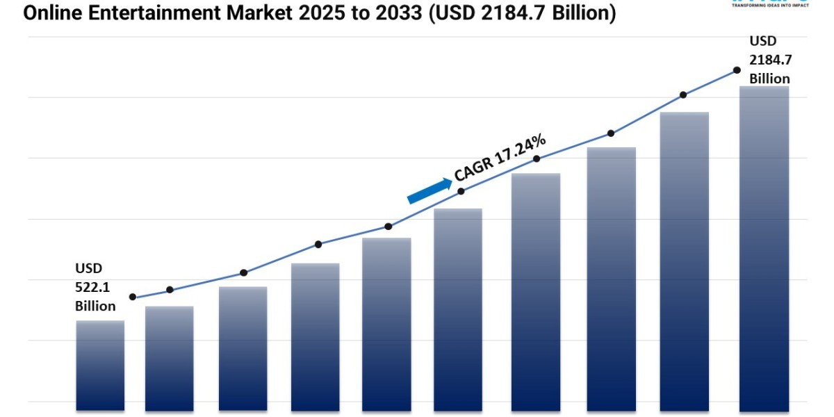 Online Entertainment Market Report 2025 | Trends, and Forecast by 2033