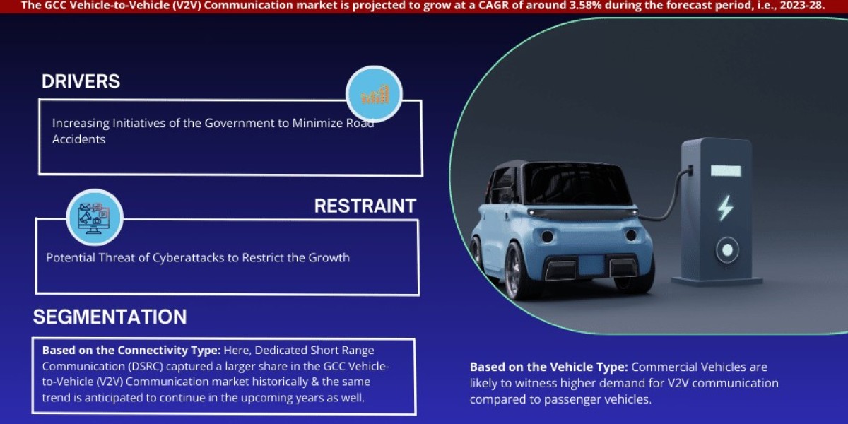 GCC Vehicle-to-Vehicle (V2V) Communication Market Anticipates 3.58% CAGR Growth by 2028, MarkNtel