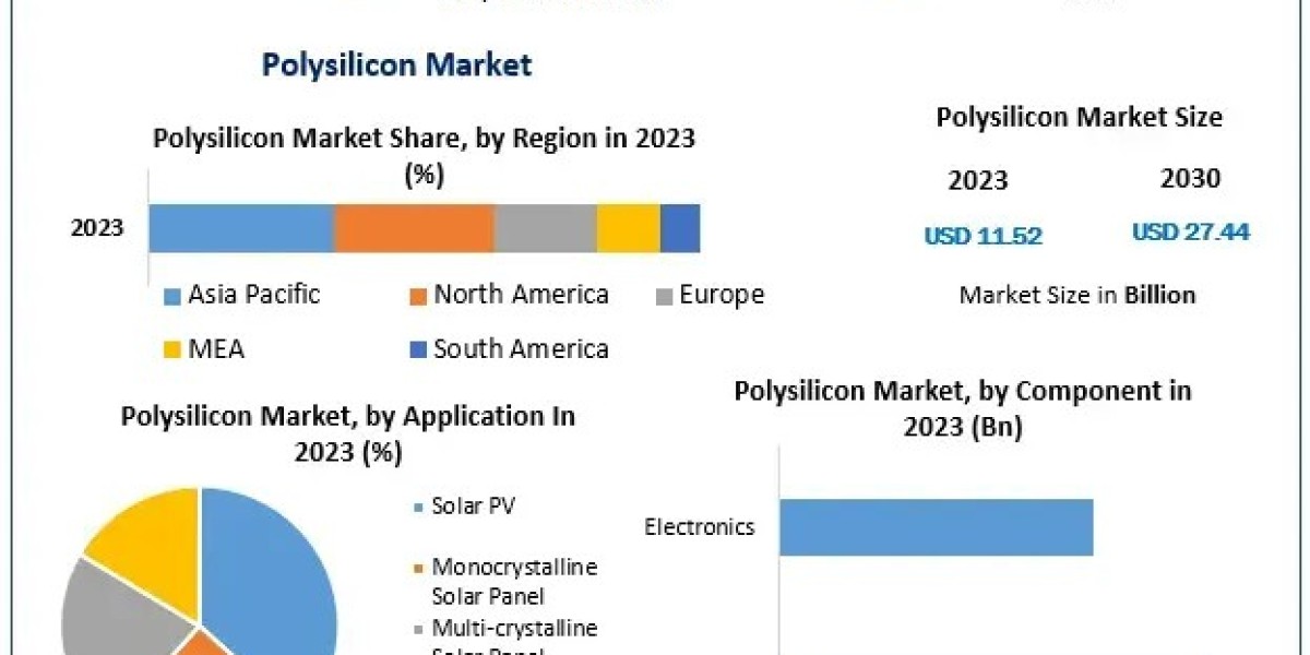 Polysilicon Market Report: Key Factors Impacting Price Trends and Supply Chains