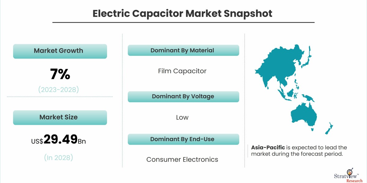 Global Electric Capacitor Market Dynamics: Challenges and Solutions