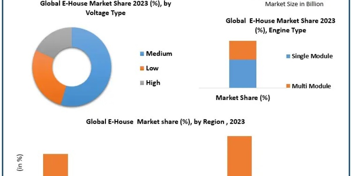 E-House Market Report: Meeting the Demands of Modern Electrical Systems