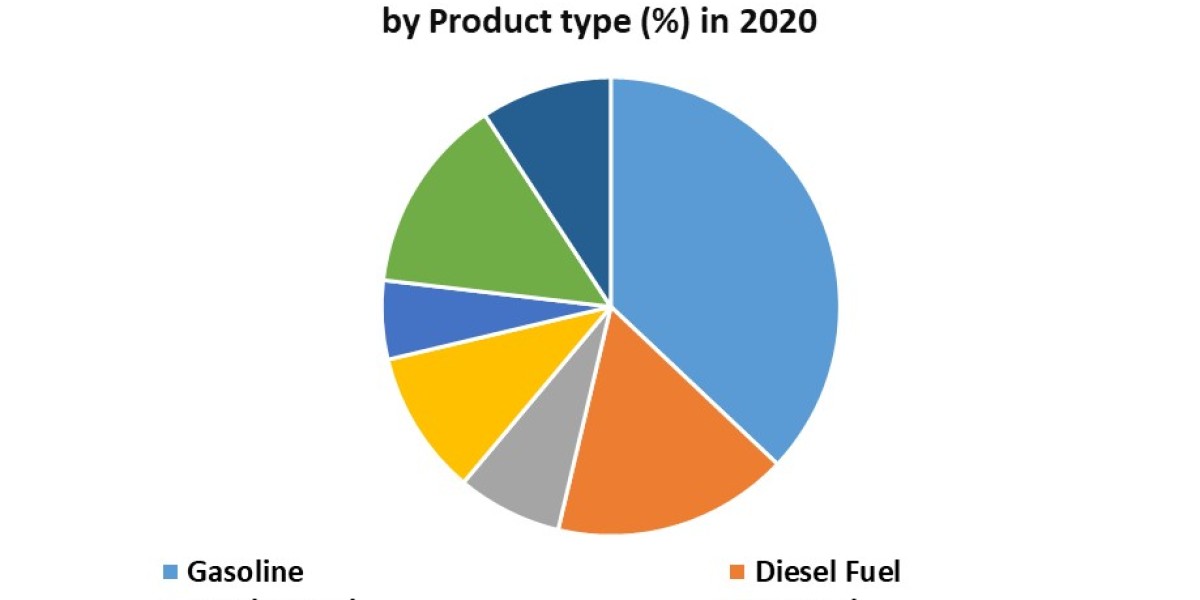 Suriname Crude Oil Market Opportunities, Sales Revenue,Market CAGR, Leading Players and Forecast