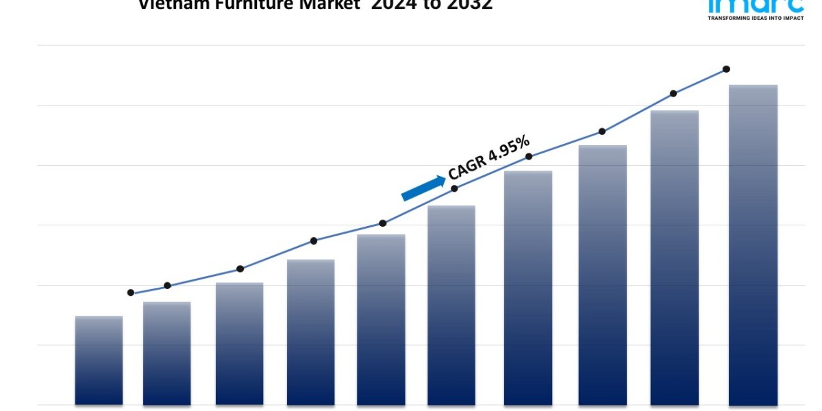 Vietnam Furniture Market Size Share Report 2024- 2032