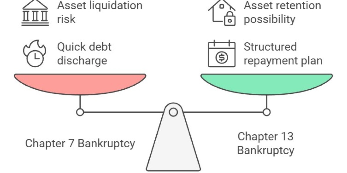 Bankruptcies Lawyers Near Me in Virginia