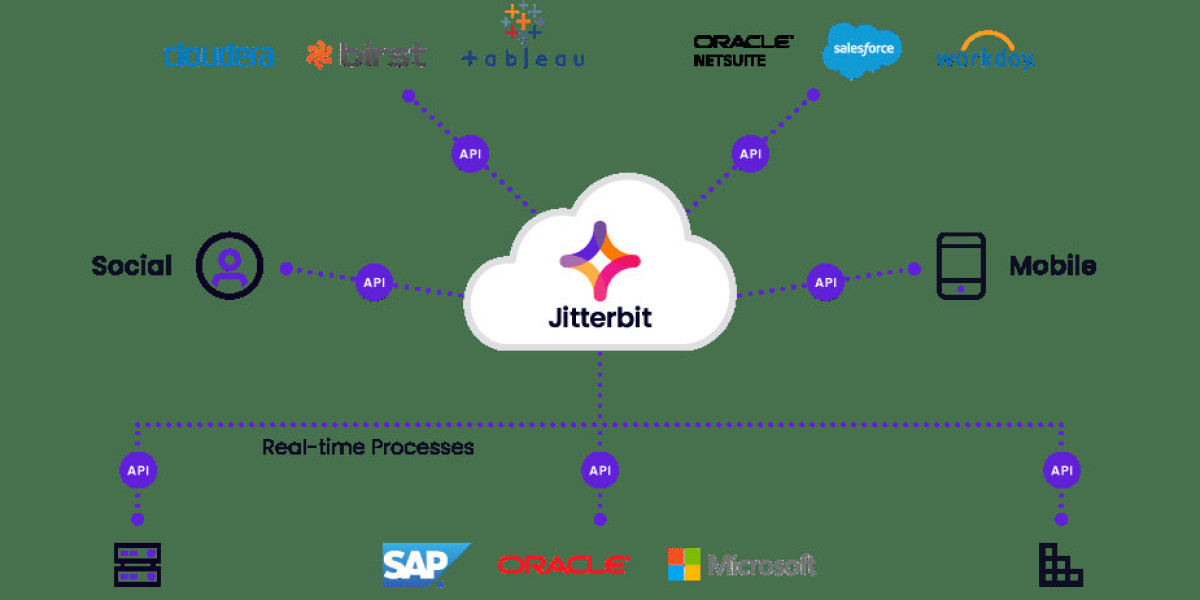 Unlocking the Power of API Integration: Benefits and Best Practices