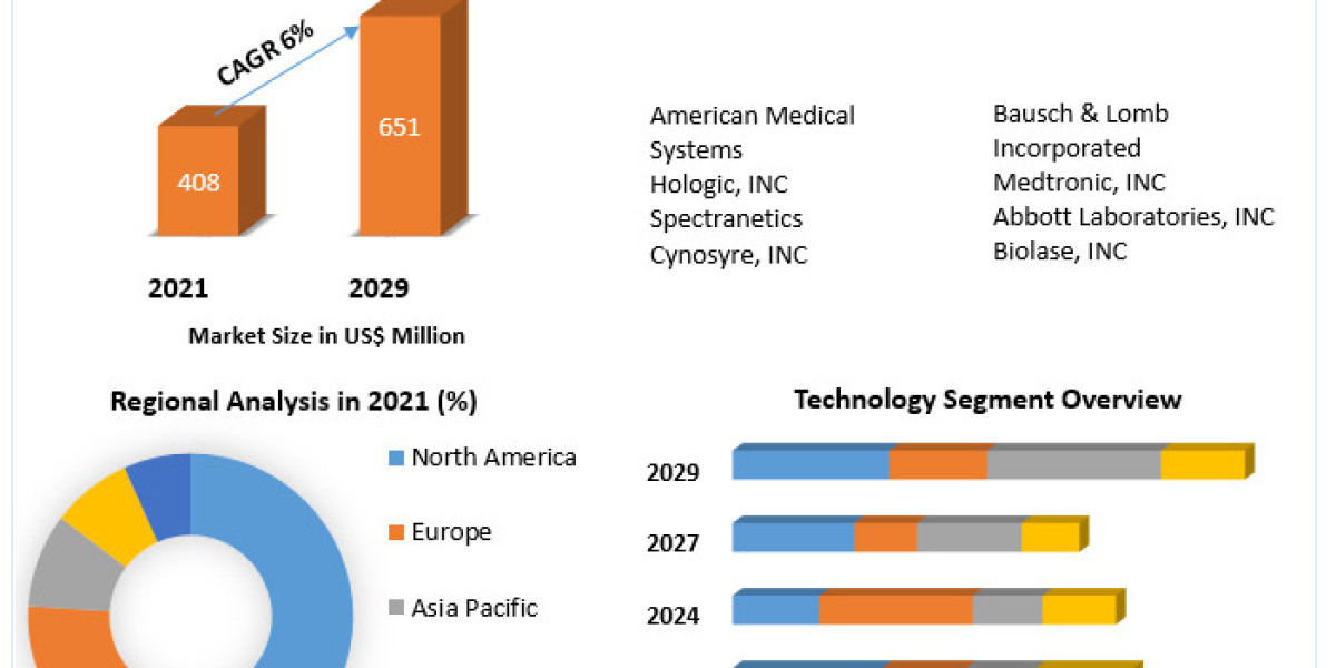 Trends and Innovations in Directed Energy-Based Surgical Systems: Shaping the Future of Advanced Medical Technologies