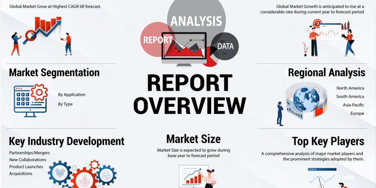 Gracilaria Agarose and Gelidium Agarose Market Situation In U.S, Europe, and Apac Analysis By 2024-2032