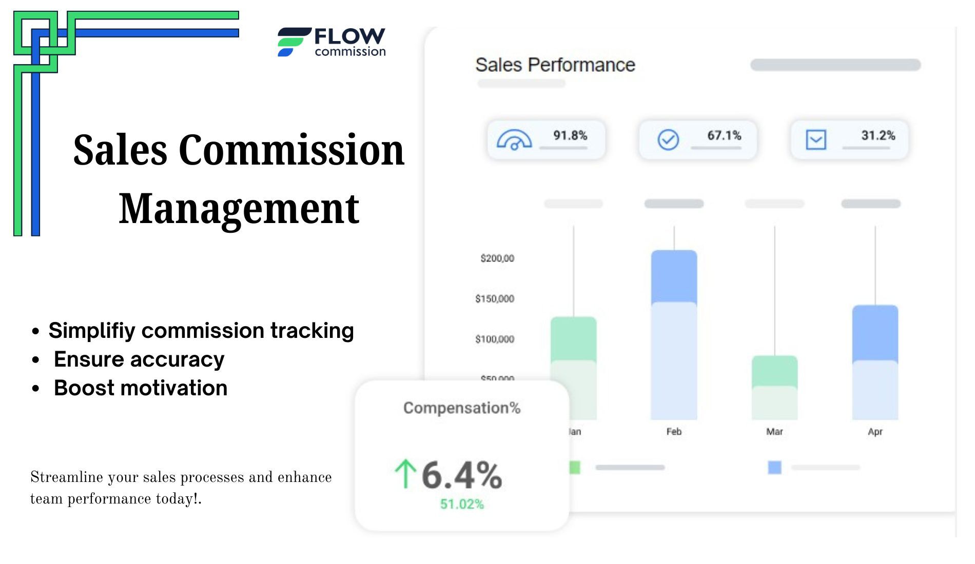 Why Sales Performance Management Software is Key to Driving Success