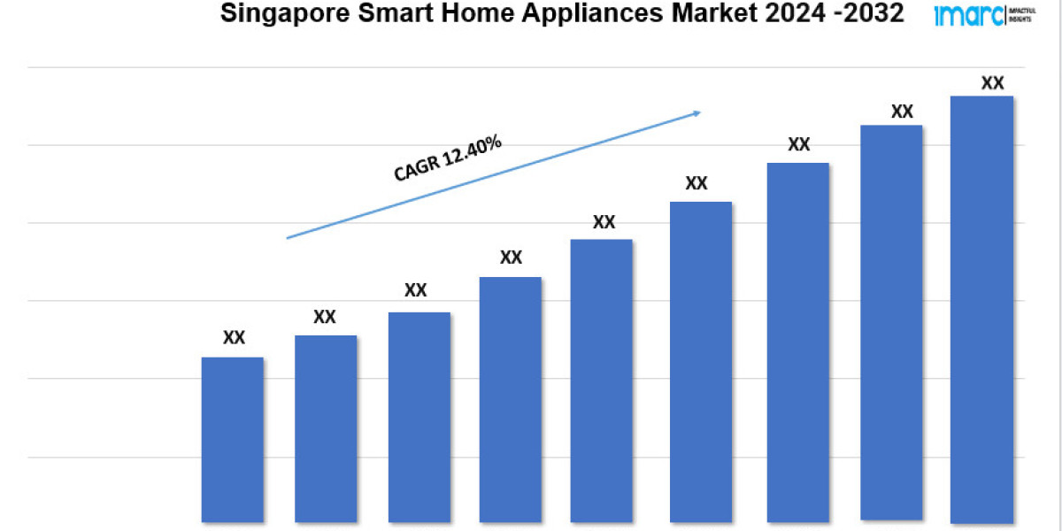 Singapore Smart Home Appliances Market Size, Growth, and Trends Report 2024-2032