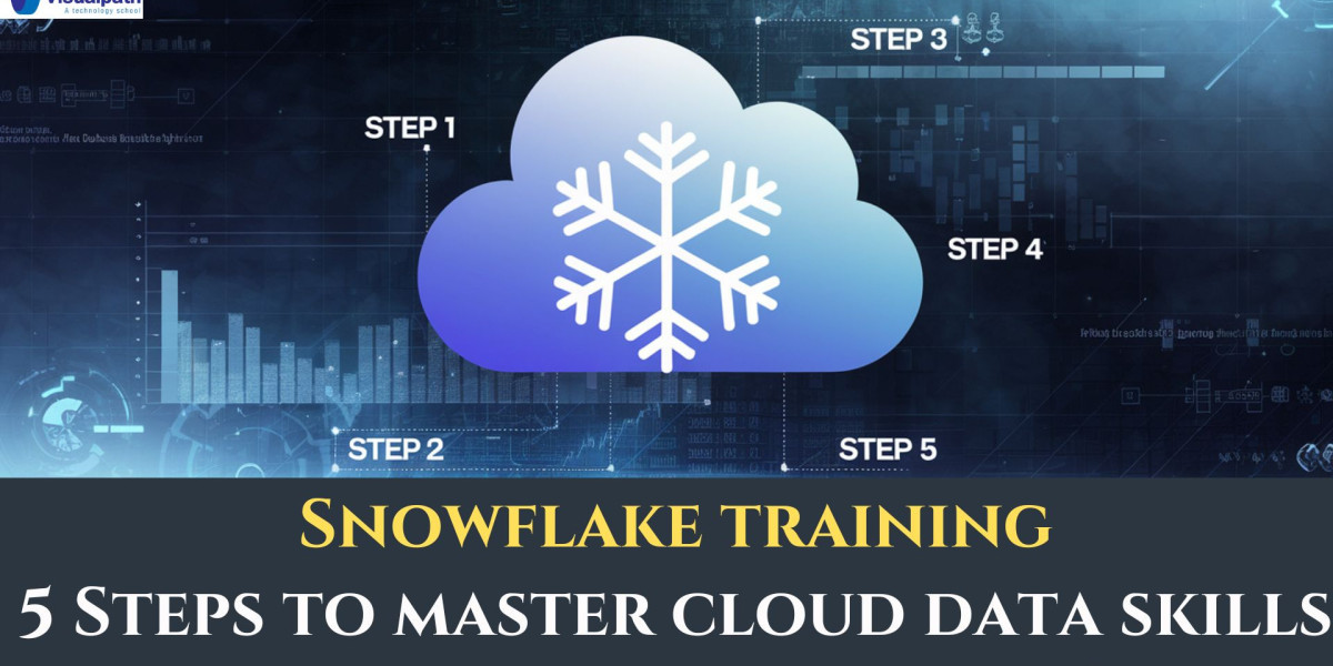 Snowflake Training | Snowflake Online Course Hyderabad