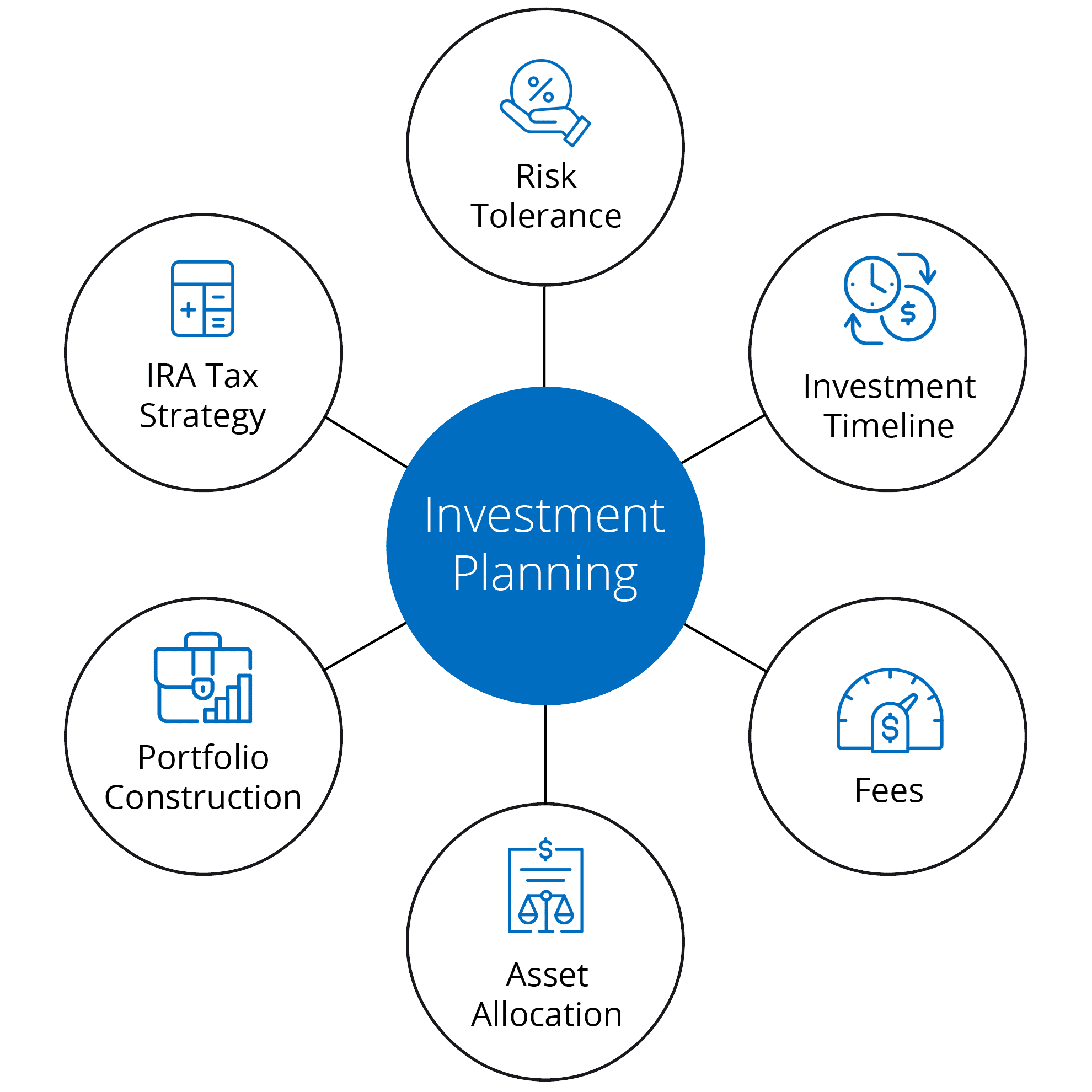 Goldstone Financial Group - Investment Planning Strategies